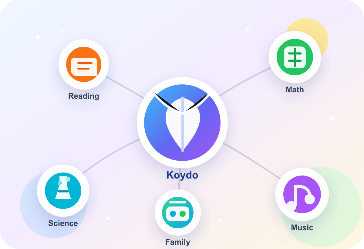 Connected Koydo learning worlds for reading, math, science, music, and family progress.