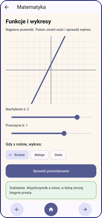 Lekcja o funkcjach: wykres prostej i pytanie, czy funkcja rośnie